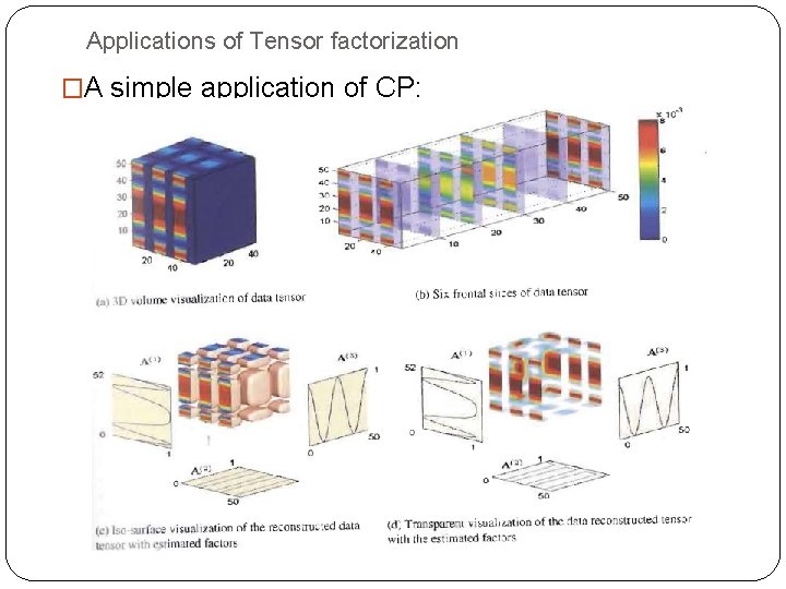 Applications of Tensor factorization �A simple application of CP: 