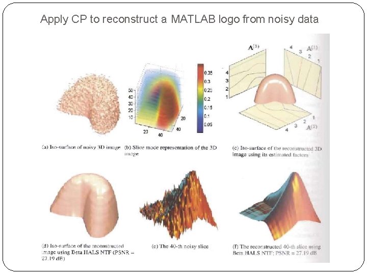 Apply CP to reconstruct a MATLAB logo from noisy data 