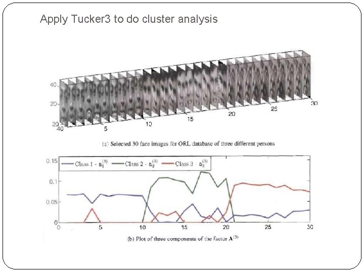 Apply Tucker 3 to do cluster analysis 