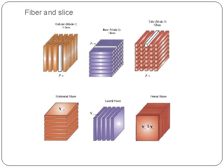 Fiber and slice 