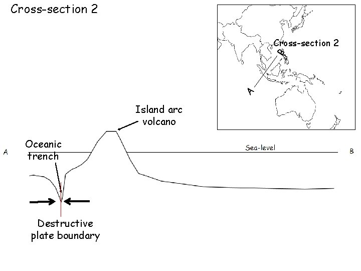 Cross-section 2 A B Cross-section 2 Island arc volcano Oceanic trench Destructive plate boundary