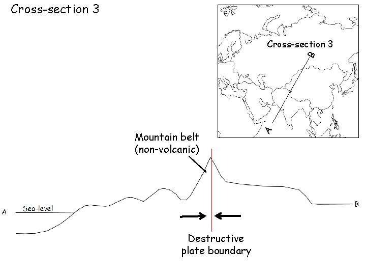 Cross-section 3 Mountain belt (non-volcanic) Destructive plate boundary A B Cross-section 3 