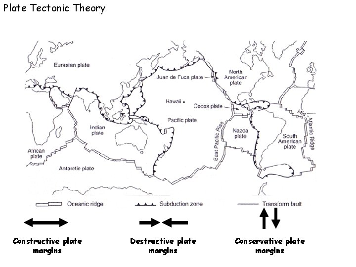 Plate Tectonic Theory Constructive plate margins Destructive plate margins Conservative plate margins 