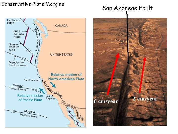 Conservative Plate Margins San Andreas Fault 6 cm/year 2 cm/year 