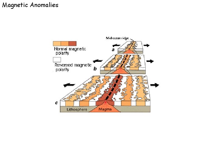 Magnetic Anomalies 