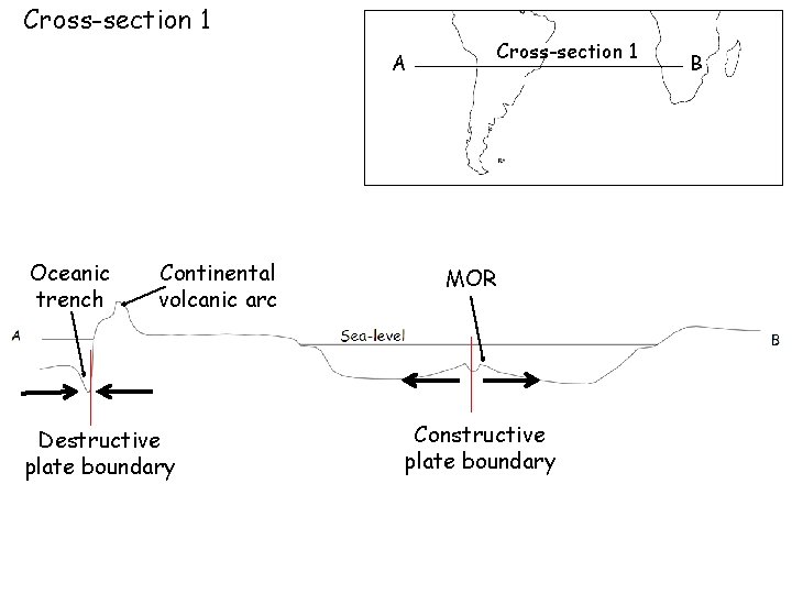 Cross-section 1 A Oceanic trench Continental volcanic arc Destructive plate boundary MOR Constructive plate