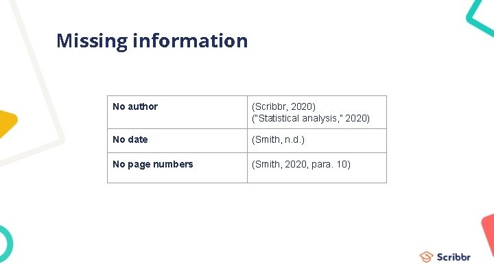 Missing information No author (Scribbr, 2020) (“Statistical analysis, ” 2020) No date (Smith, n.