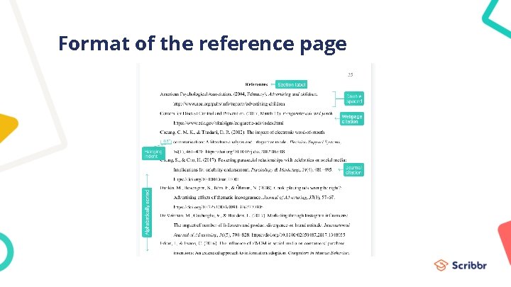 Format of the reference page 