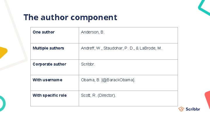 The author component One author Anderson, B. Multiple authors Andreff, W. , Staudohar, P.