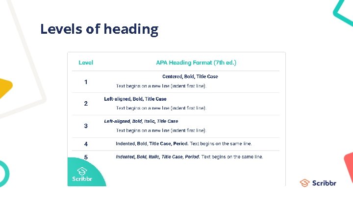 Levels of heading 