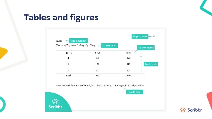 Tables and figures 