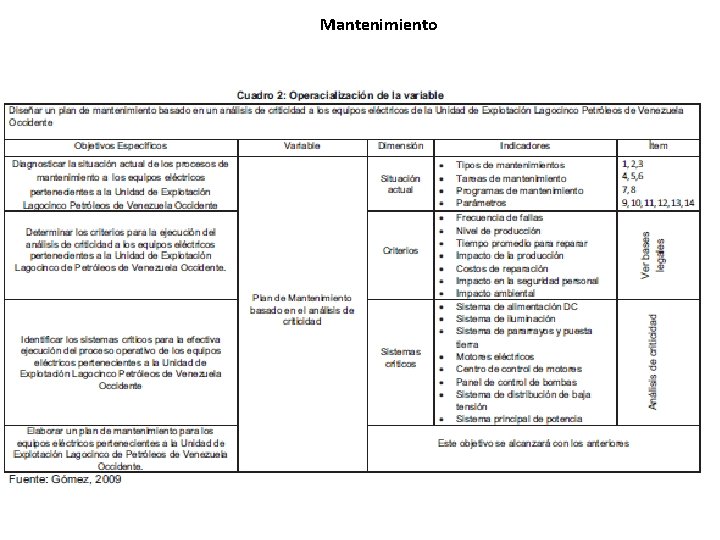 Mantenimiento 