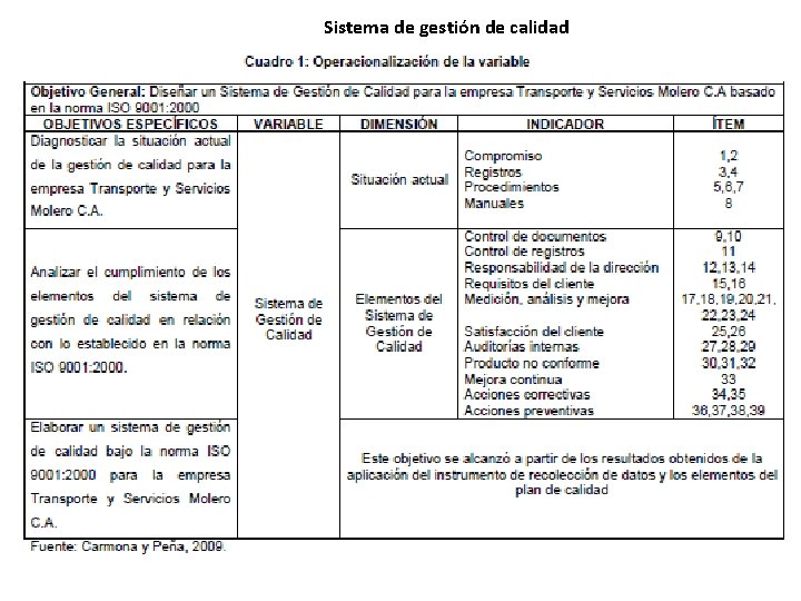 Sistema de gestión de calidad 