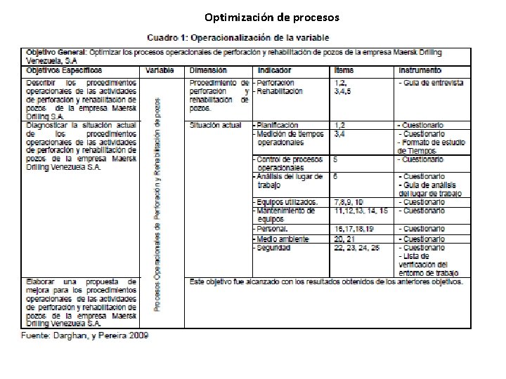 Optimización de procesos 