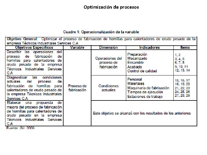 Optimización de procesos 