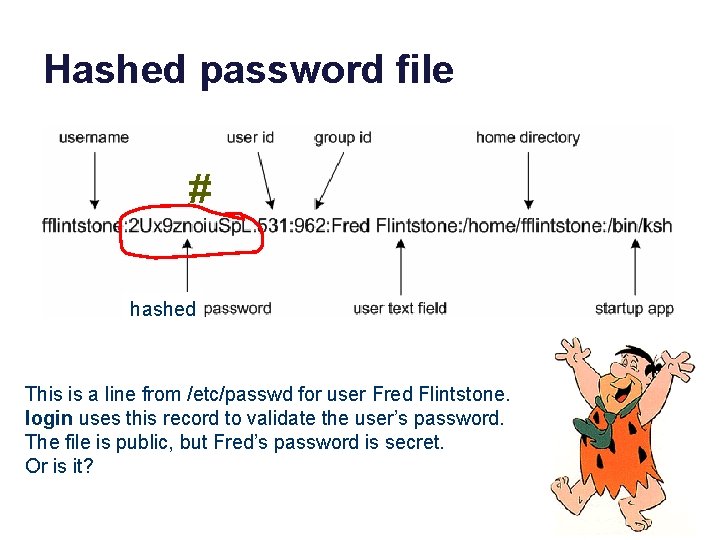 Hashed password file # hashed This is a line from /etc/passwd for user Fred