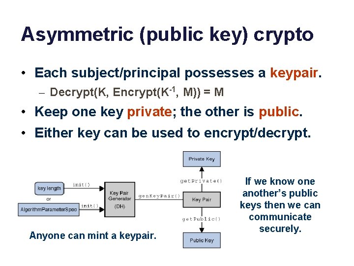 Asymmetric (public key) crypto • Each subject/principal possesses a keypair. – Decrypt(K, Encrypt(K-1, M))