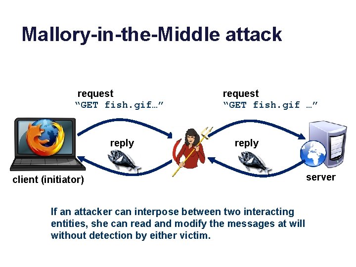 Mallory-in-the-Middle attack request “GET fish. gif…” reply request “GET fish. gif …” reply client