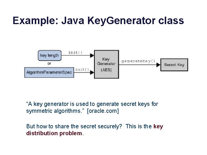 Example: Java Key. Generator class “A key generator is used to generate secret keys