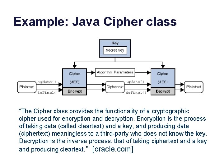 Example: Java Cipher class “The Cipher class provides the functionality of a cryptographic cipher