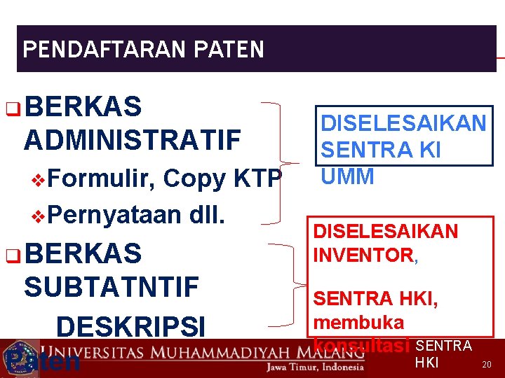 PENDAFTARAN PATEN q BERKAS ADMINISTRATIF v. Formulir, Copy KTP v. Pernyataan dll. q BERKAS