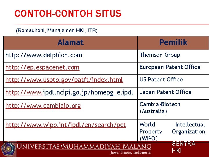 CONTOH-CONTOH SITUS (Romadhoni, Manajemen HKI, ITB) Alamat Pemilik http: //www. delphion. com Thomson Group
