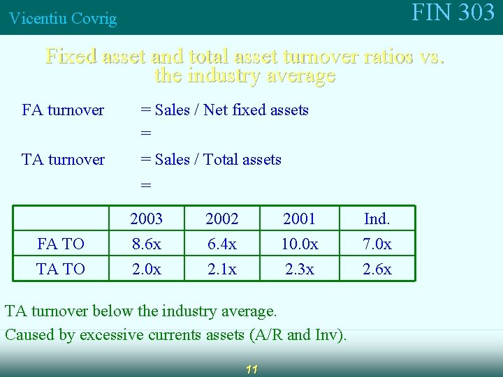 FIN 303 Vicentiu Covrig Fixed asset and total asset turnover ratios vs. the industry