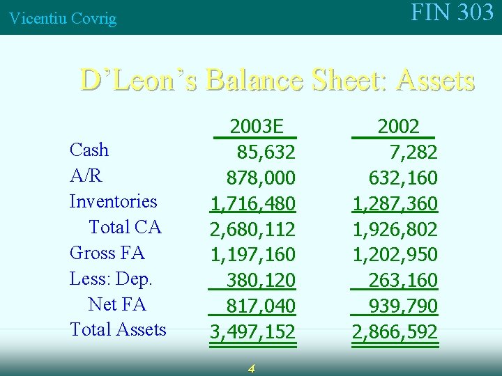 FIN 303 Vicentiu Covrig D’Leon’s Balance Sheet: Assets Cash A/R Inventories Total CA Gross