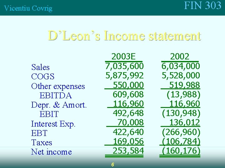 FIN 303 Vicentiu Covrig D’Leon’s Income statement Sales COGS Other expenses EBITDA Depr. &