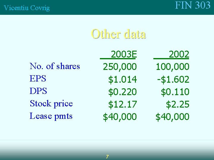 FIN 303 Vicentiu Covrig Other data No. of shares EPS DPS Stock price Lease