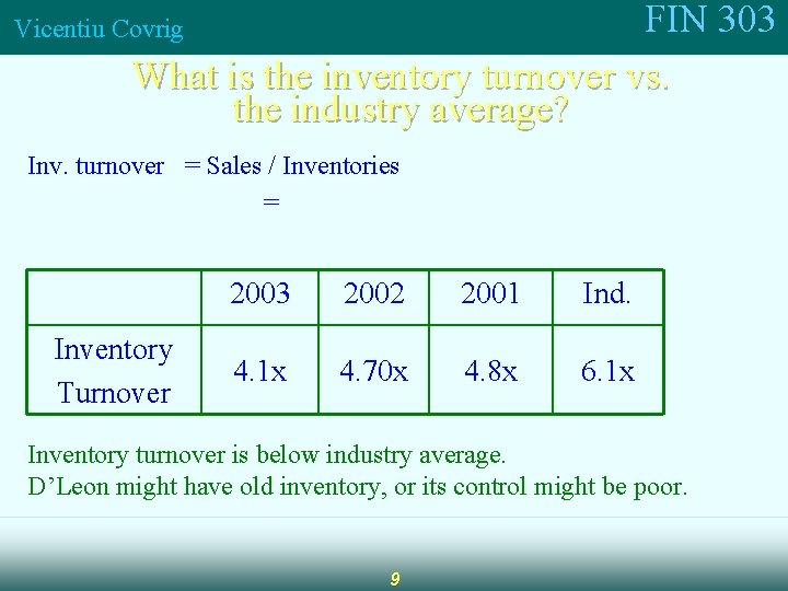 FIN 303 What is the inventory turnover vs. the industry average? Vicentiu Covrig Inv.
