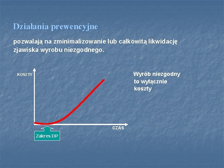 Działania prewencyjne pozwalają na zminimalizowanie lub całkowitą likwidację zjawiska wyrobu niezgodnego. Wyrób niezgodny to