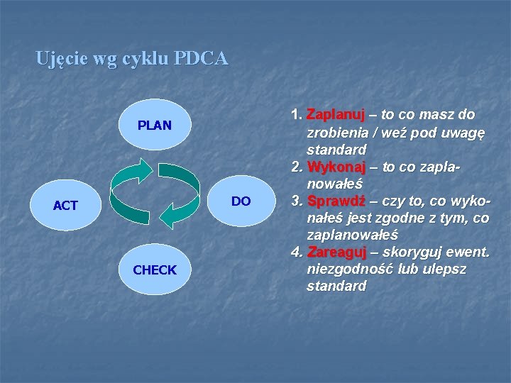 Ujęcie wg cyklu PDCA PLAN DO ACT CHECK 1. Zaplanuj – to co masz