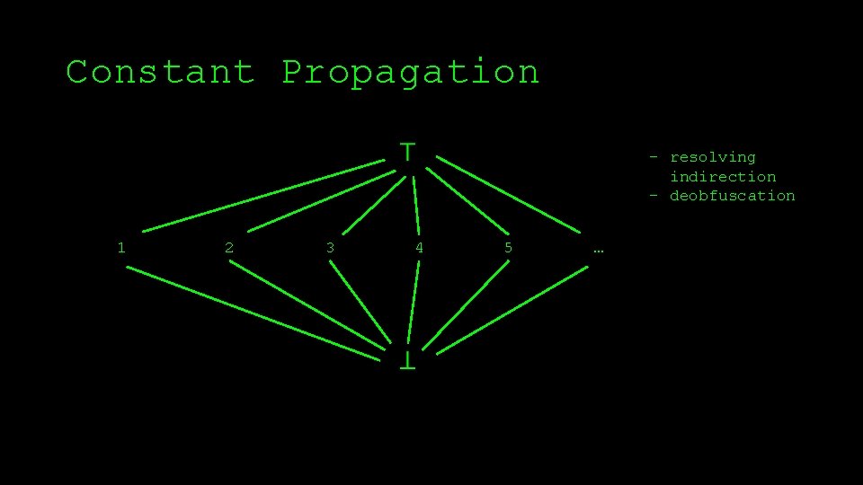 Constant Propagation 1 2 3 - resolving indirection - deobfuscation 4 5 … 