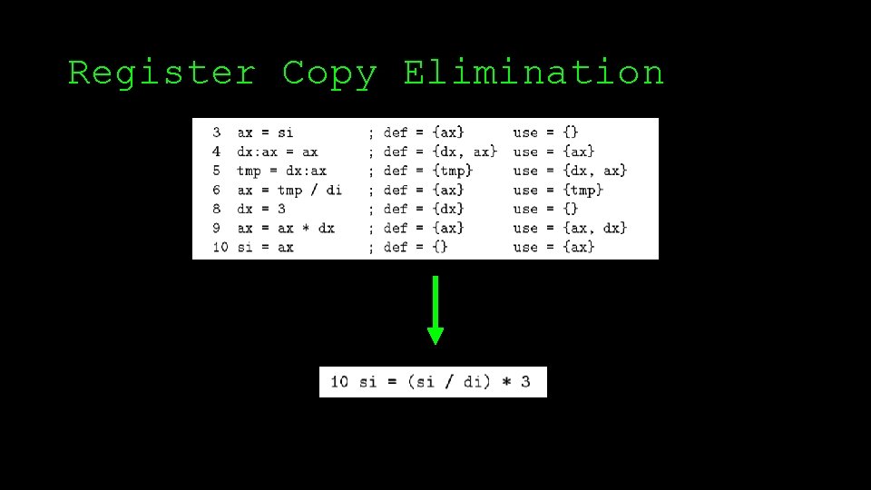 Register Copy Elimination 