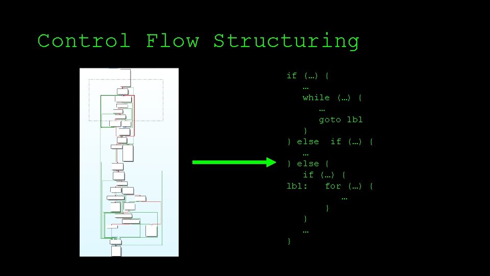 Control Flow Structuring if (…) { … while (…) { … goto lbl }