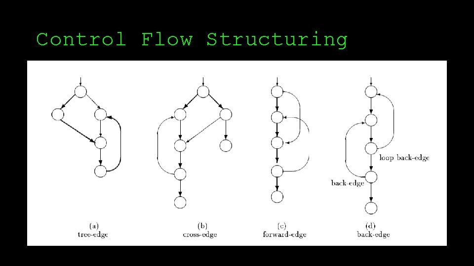 Control Flow Structuring 