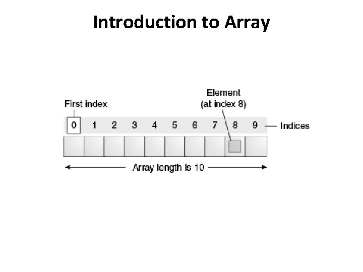 Introduction to Array Introduction to Array