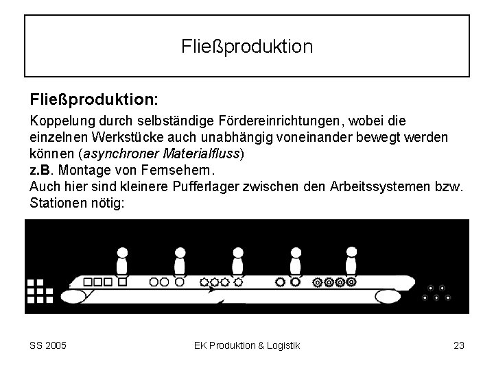 Fließproduktion: Koppelung durch selbständige Fördereinrichtungen, wobei die einzelnen Werkstücke auch unabhängig voneinander bewegt werden