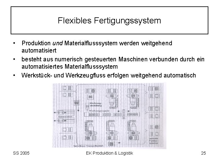 Flexibles Fertigungssystem • • • Produktion und Materialflusssystem werden weitgehend automatisiert besteht aus numerisch