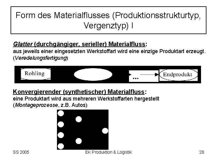 Form des Materialflusses (Produktionsstrukturtyp, Vergenztyp) I Glatter (durchgängiger, serieller) Materialfluss: aus jeweils einer eingesetzten