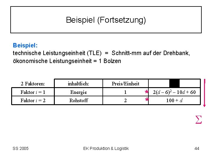 Beispiel (Fortsetzung) Beispiel: technische Leistungseinheit (TLE) = Schnitt mm auf der Drehbank, ökonomische Leistungseinheit