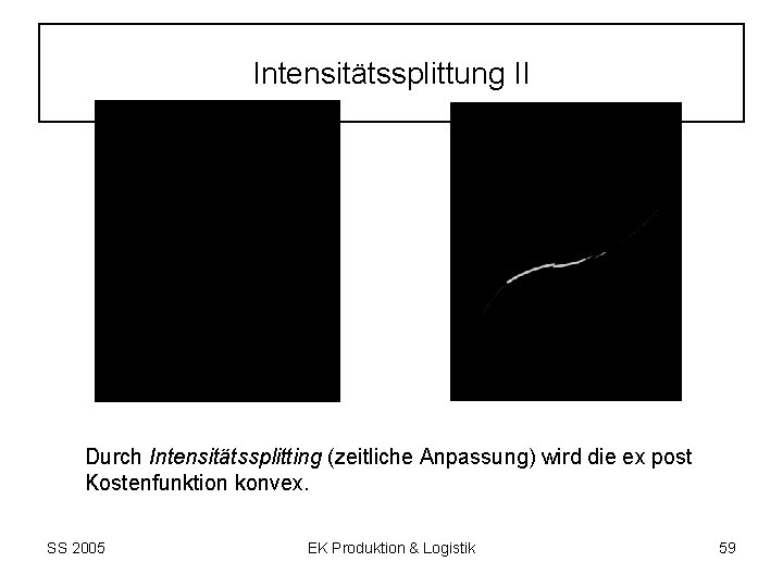 Intensitätssplittung II Durch Intensitätssplitting (zeitliche Anpassung) wird die ex post Kostenfunktion konvex. SS 2005