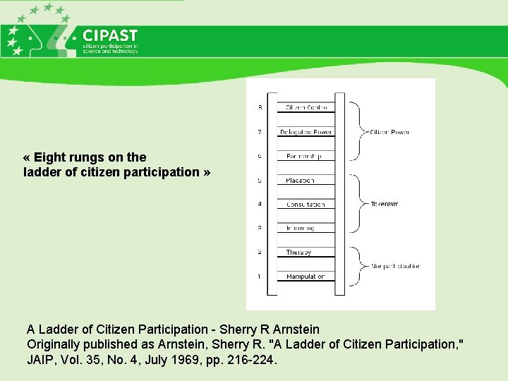  « Eight rungs on the ladder of citizen participation » A Ladder of