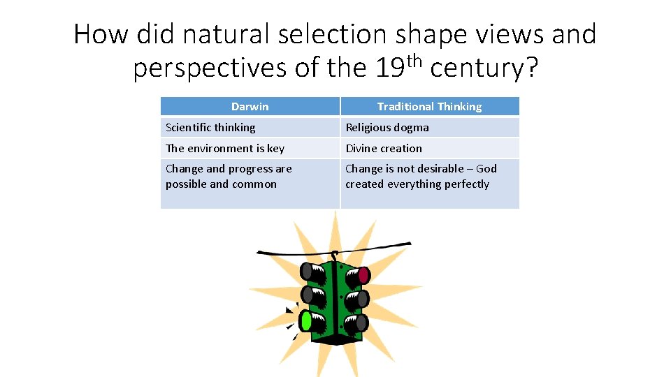 How did natural selection shape views and perspectives of the 19 th century? Darwin