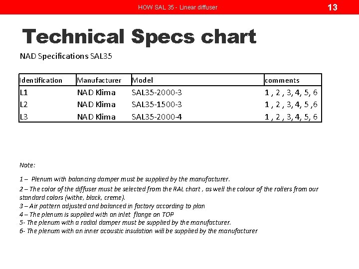 13 HOW SAL 35 - Linear diffuser Technical Specs chart NAD Specifications SAL 35