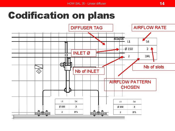 14 HOW SAL 35 - Linear diffuser Codification on plans AIRFLOW RATE DIFFUSER TAG