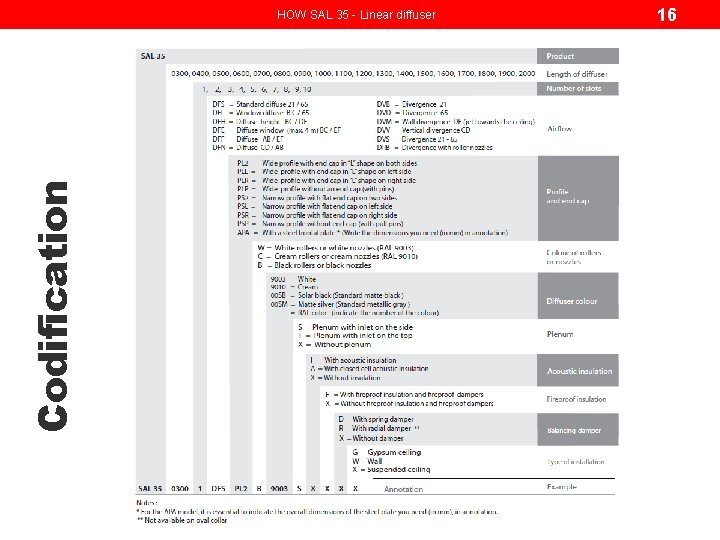 Codification HOW SAL 35 - Linear diffuser 16 