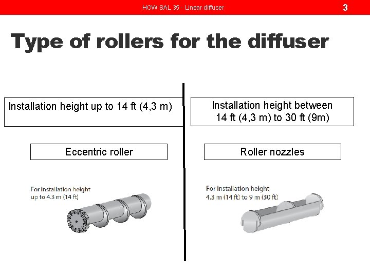 3 HOW SAL 35 - Linear diffuser Type of rollers for the diffuser Installation