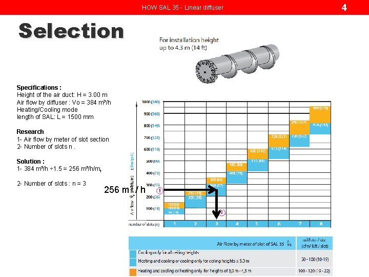 HOW SAL 35 - Linear diffuser Selection Specifications : Height of the air duct: